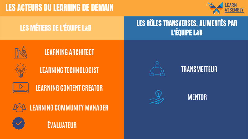 Les acteurs du learning de demain